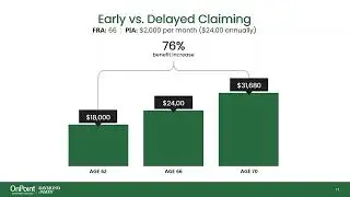 Maximizing Your Social Security Retirement Benefits Part 1