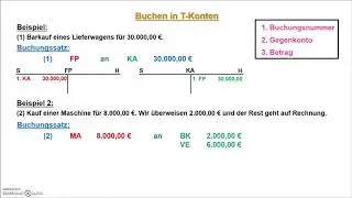 BwR 7 – Buchen in T-Konten