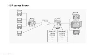 Session affinity on load balancer