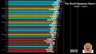 어떤 나라가 가장 행복할까? | 다이나믹 트렌드 차트 | Dynamic Trend Chart