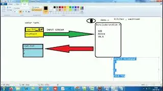 Adv C - Day 6 File Handling (read , write, count chars,words, compare 2 files)