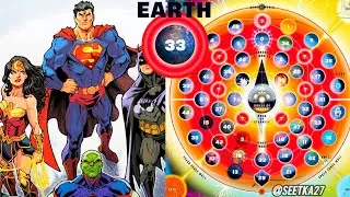 A IMPORTÂNCIA DA TERRA-33 PARA O MULTIVERSO DC! [O MUNDO REAL]