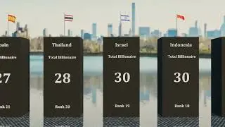 Number Of Billionaires From Different Countries_3D Comparison