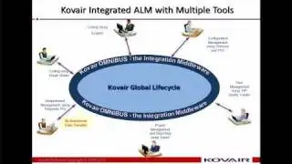 Part 2 - Webinar Omnibus Integration for Visual Studio and TFS Users
