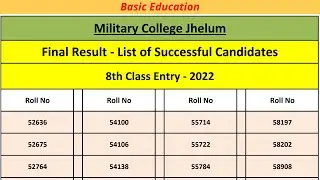 Final Result 8th Class Entry 2022 MCJ by Basic Education