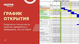 График открытия ресторана | как составить и разделить процессы по неделям