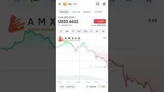 Celsius coin price downtrend today | cel crypto coin price news today 
