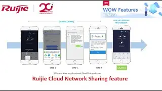 Ruijie Cloud Network Sharing feature [WOW Features]