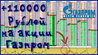 ЗАРАБОТАЛ НА АКЦИИ ГАЗПРОМ 110 тысяч. РАЗБОР СДЕЛКИ.