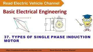 Types of induction motor/Split phase induction motor/Shaded pole motor