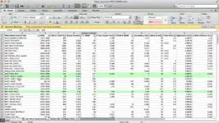 How to check relative journal impact factor