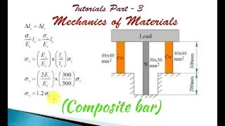 Mechanics of Materials Tutorials–Part 3 (Stresses in composite bars) | BME301