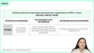 Общественное движение | Отрывок из МГ | История ОГЭ PARTA