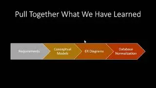 Introduction to Relational Database Table Design | Essential SQL