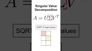 Singular Value Decomposition (SVD) Explained #machinelearning  #datascience #linearalgebra #stats