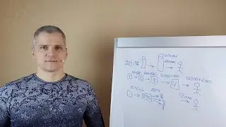 Как сэкономить 2 млн! Почему фирмы не работают с неплательщиками НДС