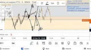 Прямо сейчас! / Отработка торгового плана и задание на следующую сделку / ТС Следопыт
