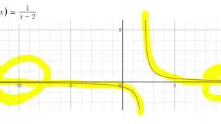 Discontinuity