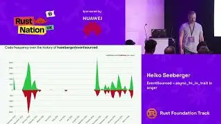 Heiko Seeberger - EventSourced – async_fn_in_trait in anger