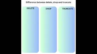 Difference between delete, drop and truncate in SQL|| Selenium Java