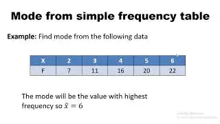 Mode  || Ungroup data || Simple frequency distribution || Grouped frequency distribution