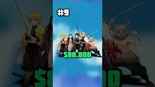 How Much Money Does it Cost to Produce Anime Episodes 