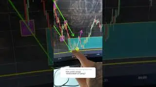 Как узнать, когда заканчивается тренд?🤔