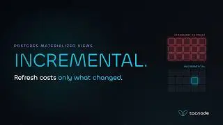 Incremental Materialized Views in Postgres, Explained