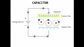 How Capacitors Work Explanation
