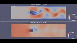 Two-dimensional flow past square