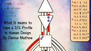 What it Means to Have a 2/4 Profile in Human Design By Denise Mathew
