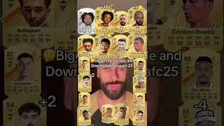 Biggest upgrade and downgrade on eafc25 with Ronaldo,Salah and Bellingham