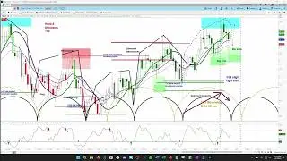 Silver Futures Market | Price Projections & Timing | Weekly & Daily Cycle & Chart Analysis