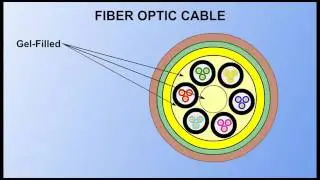 Fiber Optics, How it works