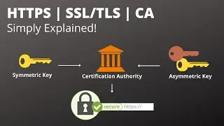 What is HTTPS | SSL | CA | how HTTPS works | Simply Explained 2022