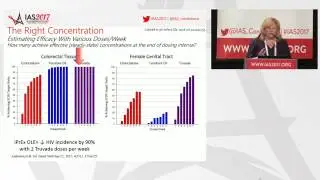 On-demand Oral TDF/FTC for PrEP: Is It an Option?