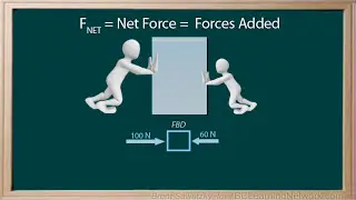_WCLN - Physics - Forces 4 - Net Force
