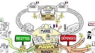Dessine-moi l'éco : l'élaboration du budget des communes