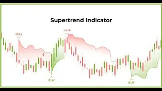 The Incredibly Easy & Reliable SuperTrend Indicator