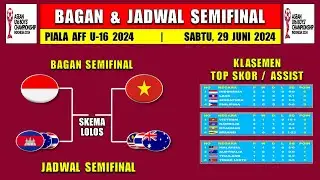 BAGAN & JADWAL SEMIFINAL PIALA AFF U16 2024 - INDONESIA vs KAMBOJA/THAILAND/ASUTRALIA
