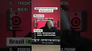 Which country has the best Phonk music? 😱 