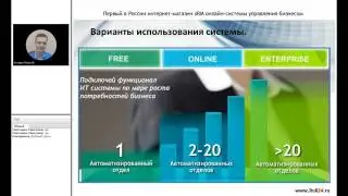 Вебинар Онлайн-конфигуратор - создает IT-систему своей компании от 23.03.2017
