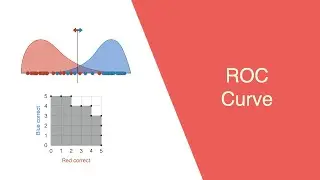 ROC (Receiver Operating Characteristic) Curve in 10 minutes!