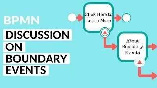 Noninterrupting and Interrupting Boundary Events