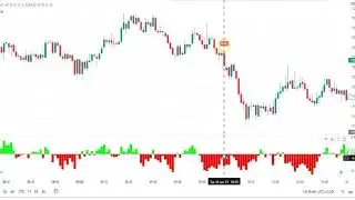 Transform Your Trading： Learn This Scalping Strategy for Consistent Profits