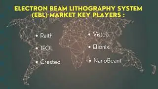 Electron Beam Lithography System (EBL) Market | Industry Data Analytics