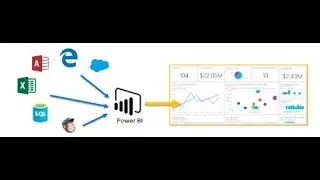 How to Connect SQL Server from Power BI 