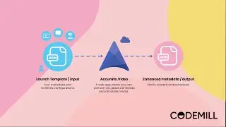 Why Launch Template Architecture?