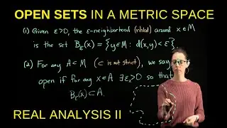 Open sets in a metric space (M,d), with examples, Real Analysis II