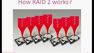 RAID Technology IN HINDI BY AAYATULLA